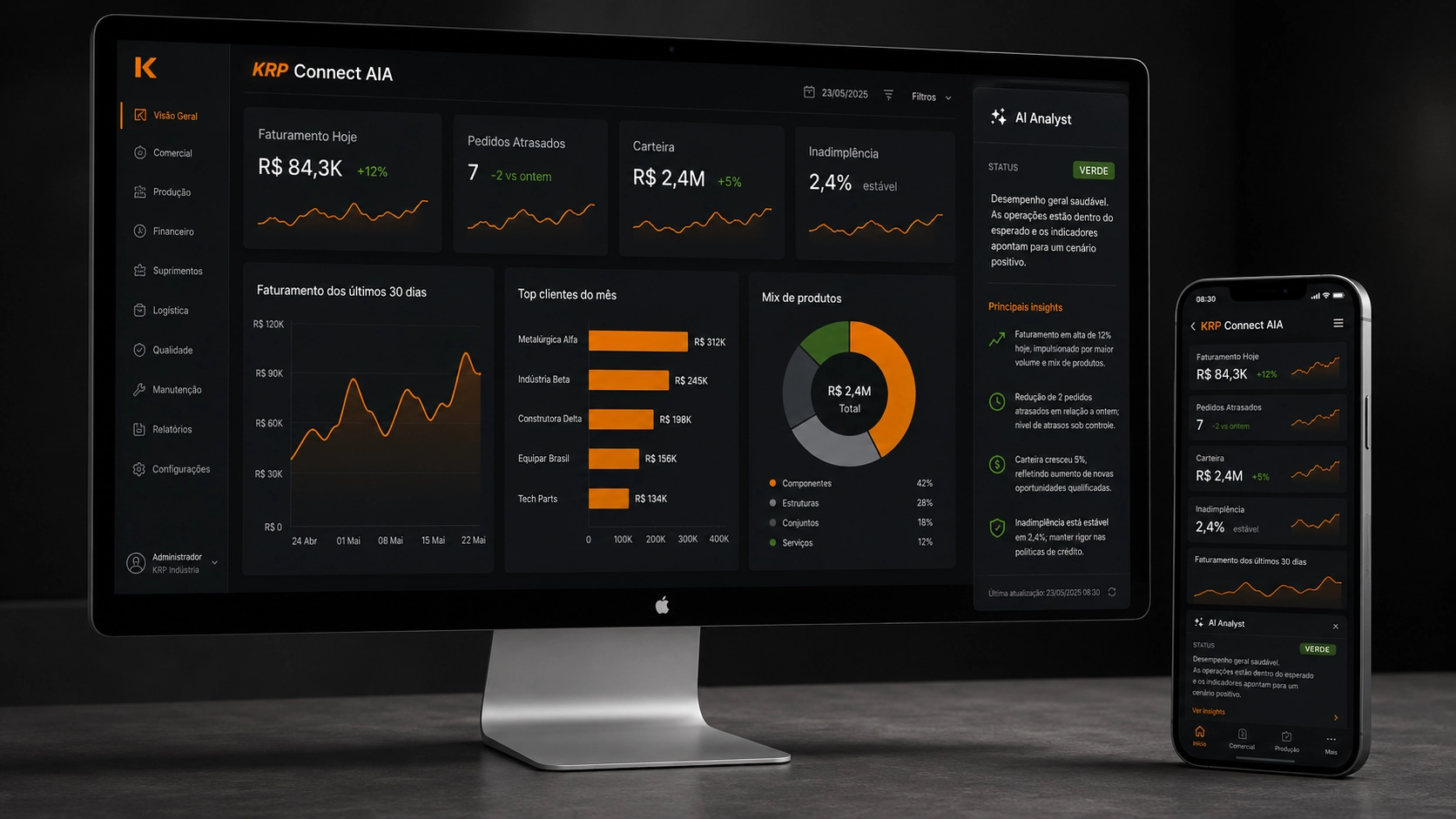 Dashboard executivo Constructo AIA com KPIs, gráficos e widget AI Analyst em monitor grande + versão mobile